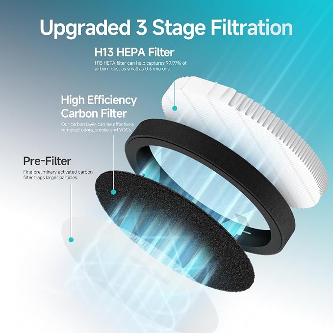 4-Pack MB-032 Replacement Filter Compatible - Image 3