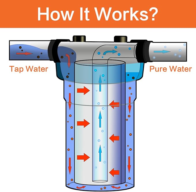 Geekpure Whole House Carbon Block Water Filter Reduce Chlorine Taste Odors- 4.5 - Image 2