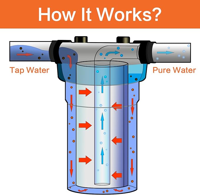 Geekpure 10-Inch Carbon Block Replacement Water Filter Cartridge - Image 2