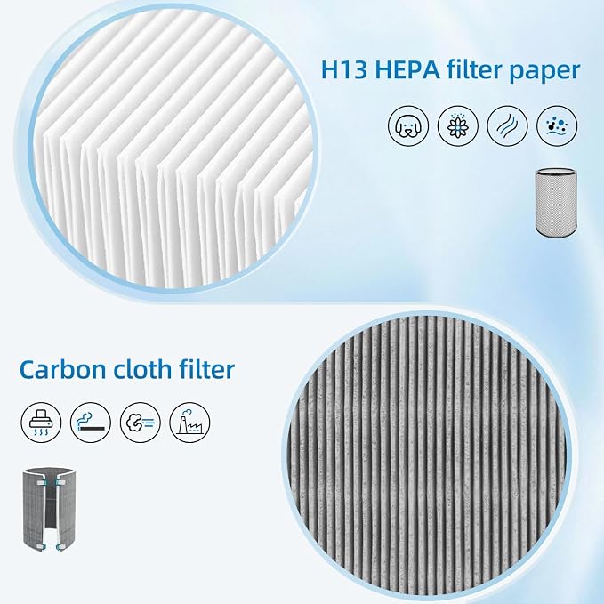 BP03 Filter Replacement Set Compatible - Image 5