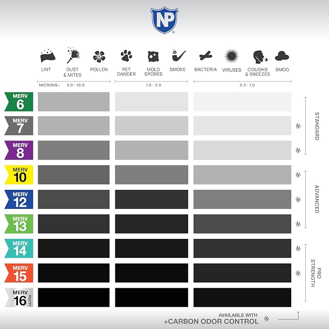 Nordic Pure 16x20x1 Pleated Ultra MERV 16 AC Furnace Air Filters–With 2.5X More - Image 3