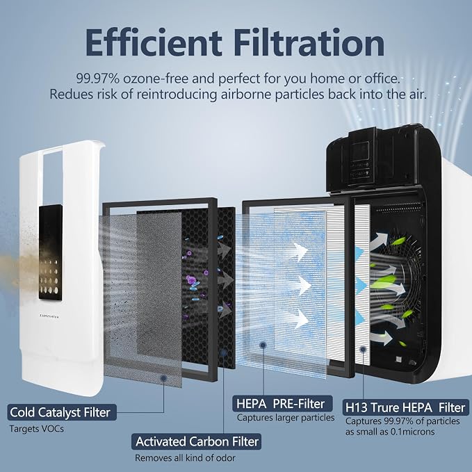 2 Sets HSP001 Filter Replacements - Image 3
