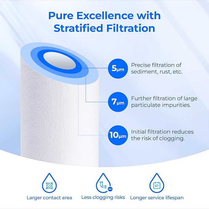 Waterdrop 5 Micron 10" x 2.5" Whole House Water Filter Replacement Cartridge - Image 3