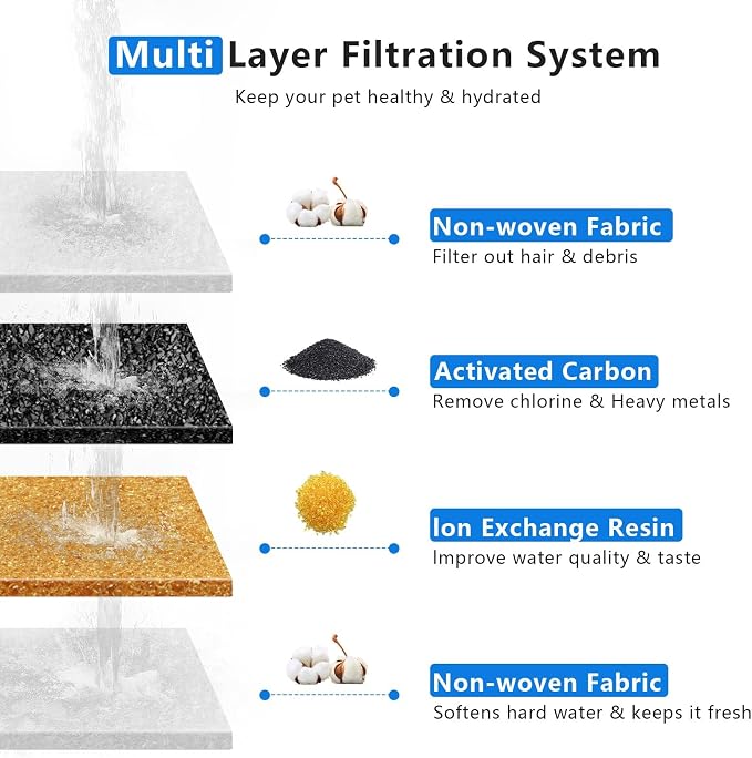 Cat Water Fountain Filters Only - Image 2