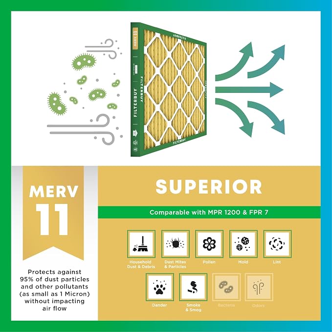 Filterbuy 12x24x1 Air Filter MERV 11 Superior Pet & Allergy Defense, - Image 4