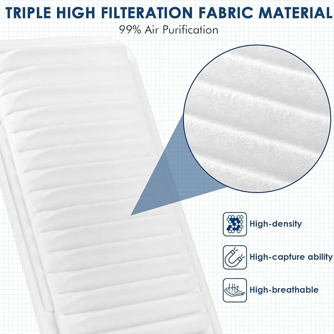 Kurimup CA9482 Engine Air Filter, Offers 99% Air Purification, Fit - Image 2