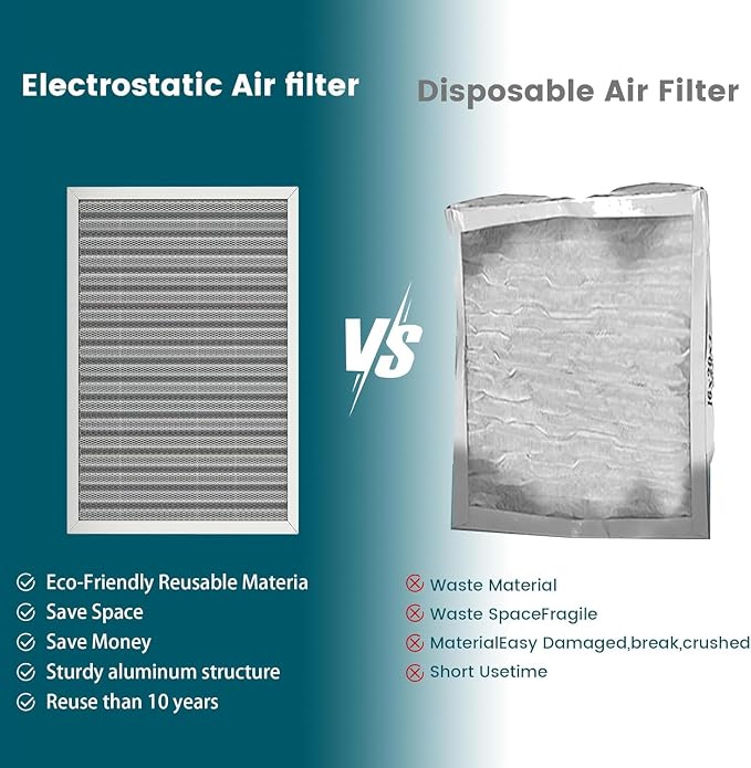 20X25X1 Air Filter-MERV 8, Washable & Reusable Electrostatic Air Filter - Image 5