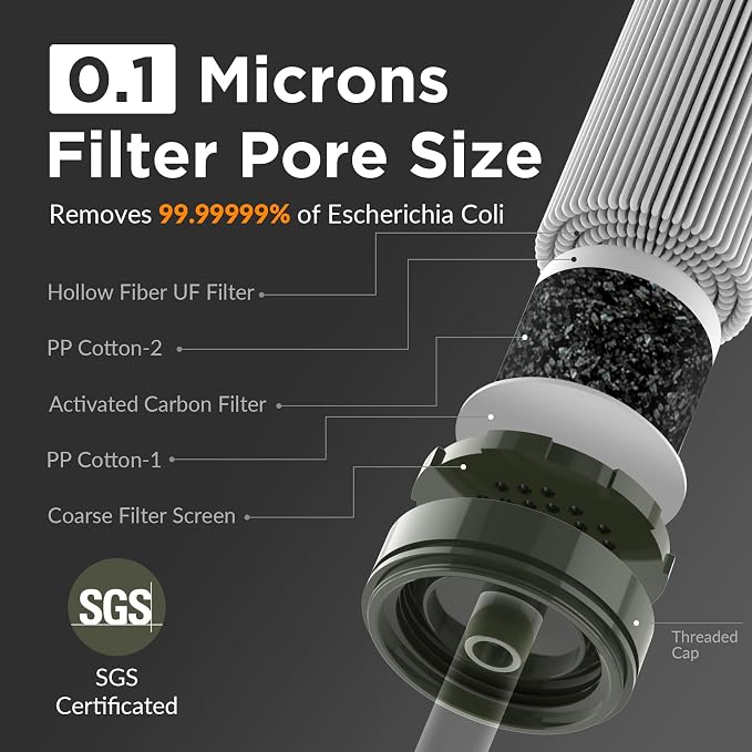 Membrane Solutions Straw Water Filter S1, NSF/ANSI 42&372&401 certificated - Image 2