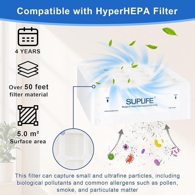 3 Pack Air Filter Replacement Compatible - Image 4