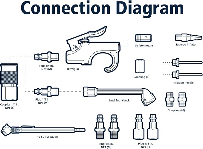 Accessory Kit, 17 Piece Compressor Inflation Kit, - Image 2