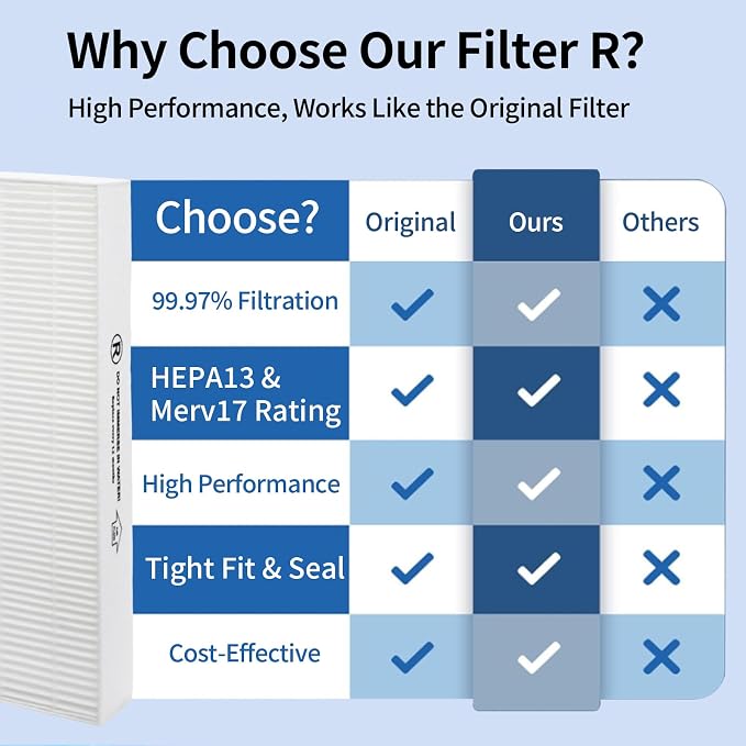 HEPA R Filter Replacement for Honeywell HPA Series Air Purifiers, True HEPA Air - Image 3