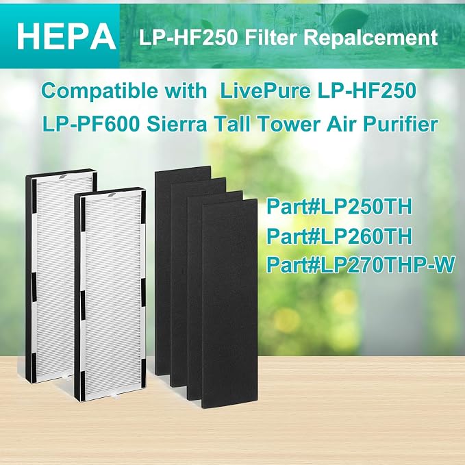 2+4 LP-HF250 Filter Replacement, Compatible - Image 3
