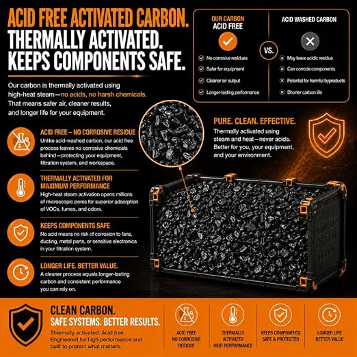 Activated Carbon for 3D Printers & Laser Engravers | Filter Media 1 Pound - Image 4