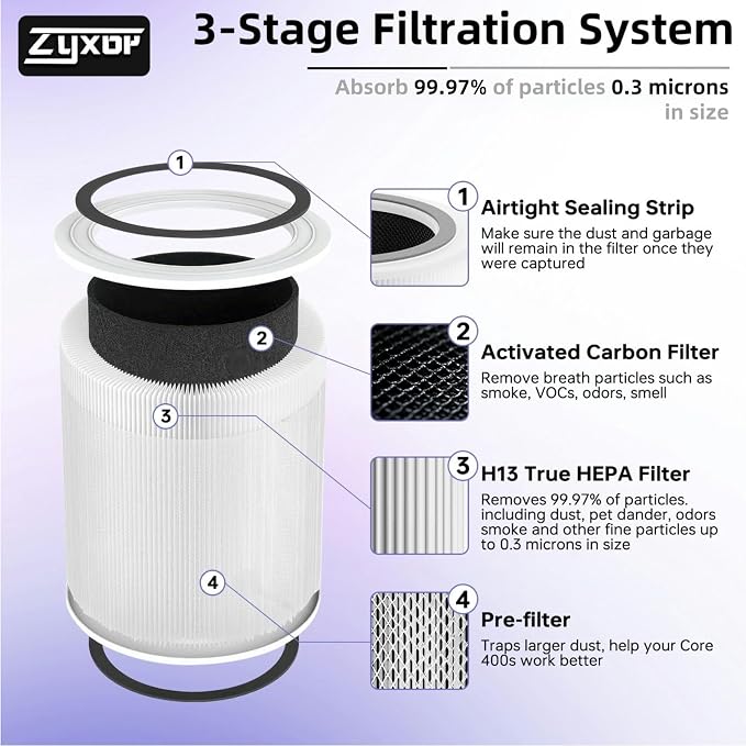 Core 400S Replacement Filter, 3-in-1 Carbon Filter - Image 3