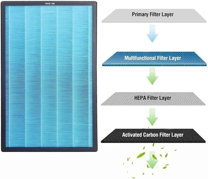 Replacement HEPA Carbon Combined Filter，Compatible - Image 3