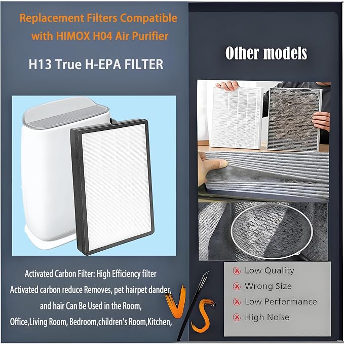 H04 Filters Replacement parts for HIMOX H04 Air Purifiers: 2 pack | Compatible - Image 8