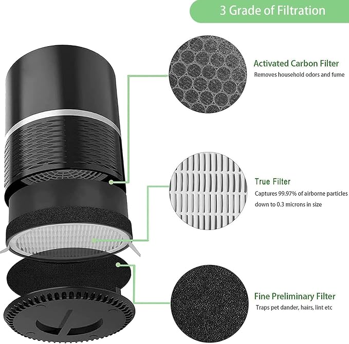 for LEVOIT LV-H132 Replacement Filters, Compatible - Image 3
