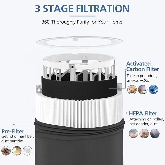 Blue Pure 411 Replacement Filte-r Compatible - Image 3