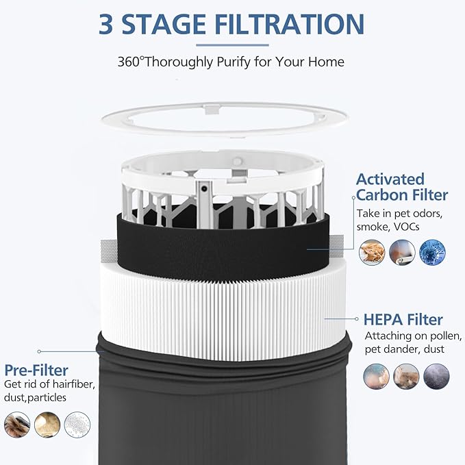 Blue Pure 411 Replacement Filters Compatible - Image 3