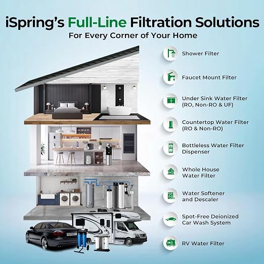 iSpring F2WGB21B Whole House 4.5"x10" Water Filtration High Capacity Sediment - Image 8