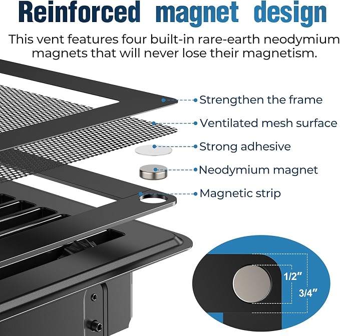 Magnetic Vent Covers with Vent Screen 7x13 Inch, Ceiling Air Vents, Ventilate - Image 3