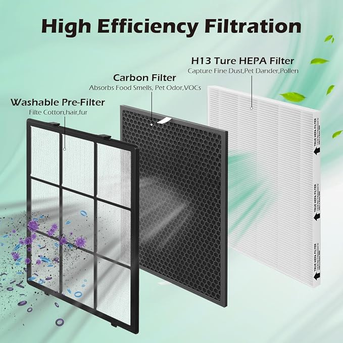 SAKEGDY 116130 Replacement Filter H fit - Image 3