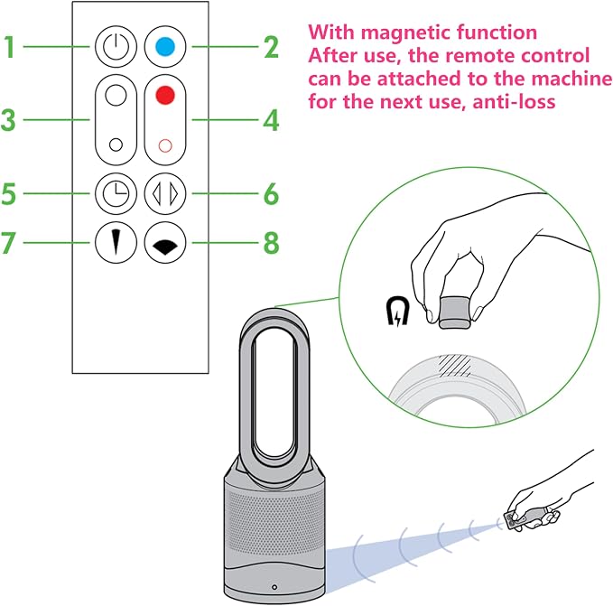 Genuine Remote Control for Dyson AM09 HP00 HP01 Hot+Cool Fan Air Purifier - Image 6