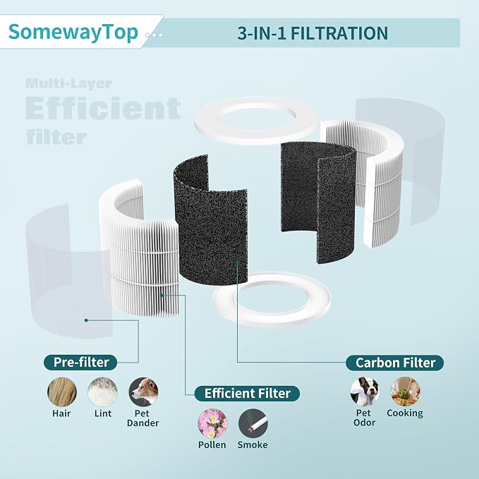 A1 Air Filter Replacement Set Compatible - Image 6