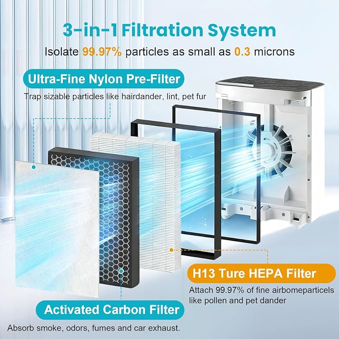 2 Pack Vital 100 Replacement Filter Compatible - Image 3