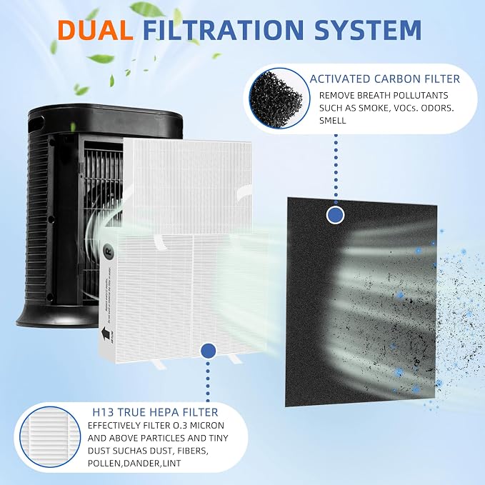 HPA300 HEPA Filter Replacement for Honeywell Air Purifier HPA300 Series HPA304 - Image 2