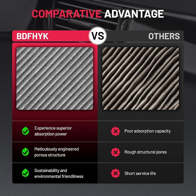 BDFHYK CF10140 Cabin Air Filter - Image 6