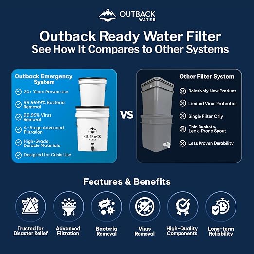 Outback Emergency Drinking Water Filter System - Image 8