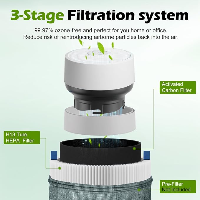 4 Pack Mini Max Filter Compatible - Image 3