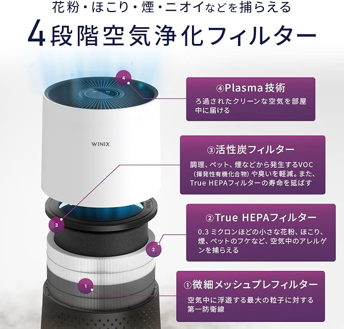 WINIX A231 Air Purifier for Bedroom Up to 1110 Ft² in 1 Hr - Image 4