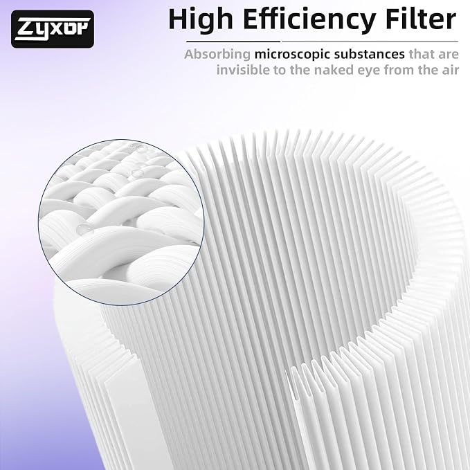 Core 400S Replacement Filter, 3-in-1 Carbon Filter - Image 5