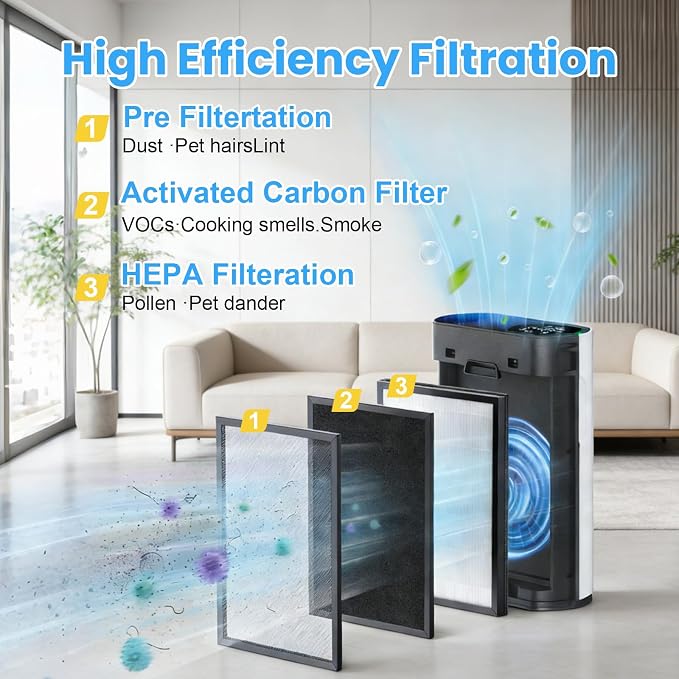 HAP602 Replacement Filter Compatible - Image 4