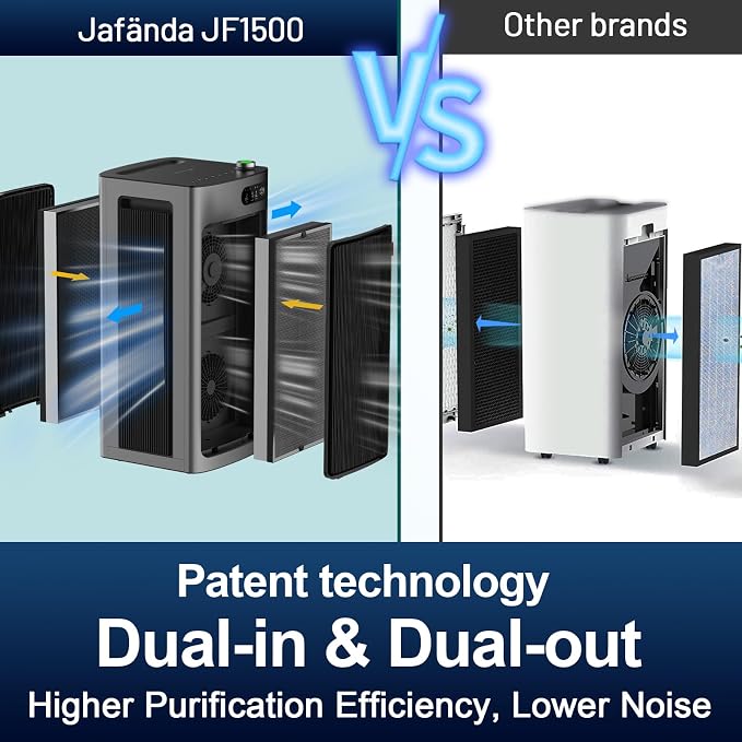 Jafända Air Purifier for Home Office Room Up to 6862 ft², Dual Carbon Air - Image 4