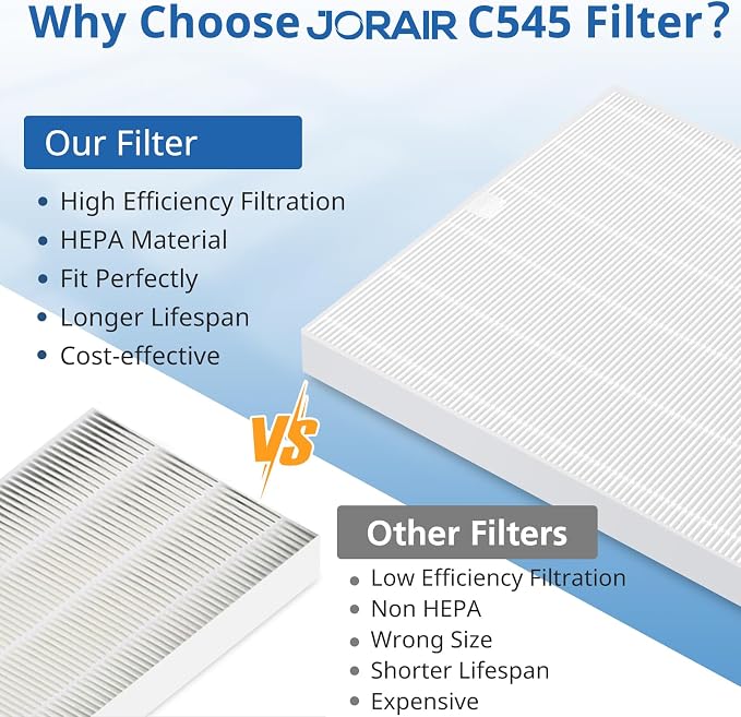 2 Pack C545 Replacement Filter S Compatible - Image 5