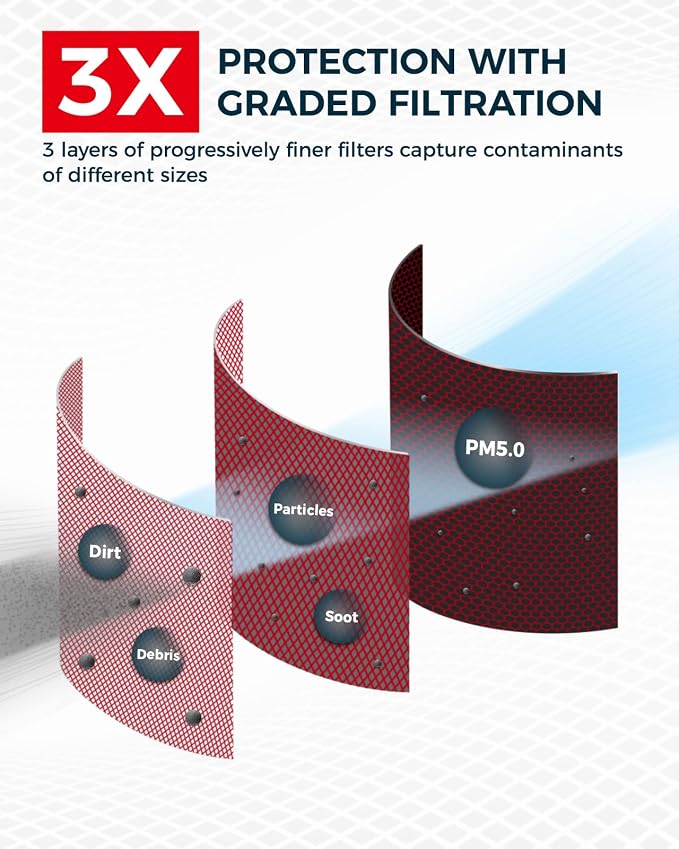 KAX Premium Engine Air Filter, GAF065 Replacement - Image 3