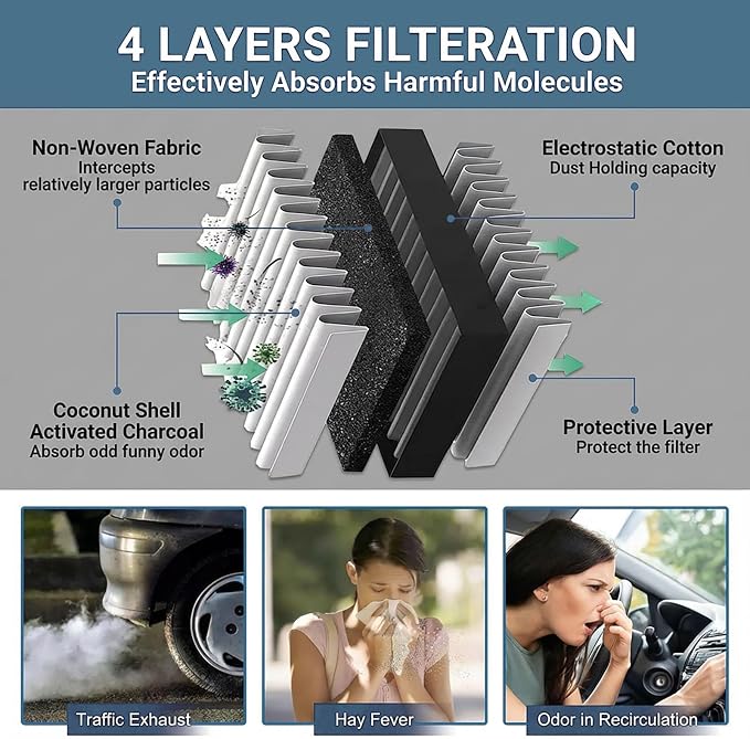 UIU Cabin Air Filter with Activated Carbon Compatible with 2009-2011 Mazda - Image 3