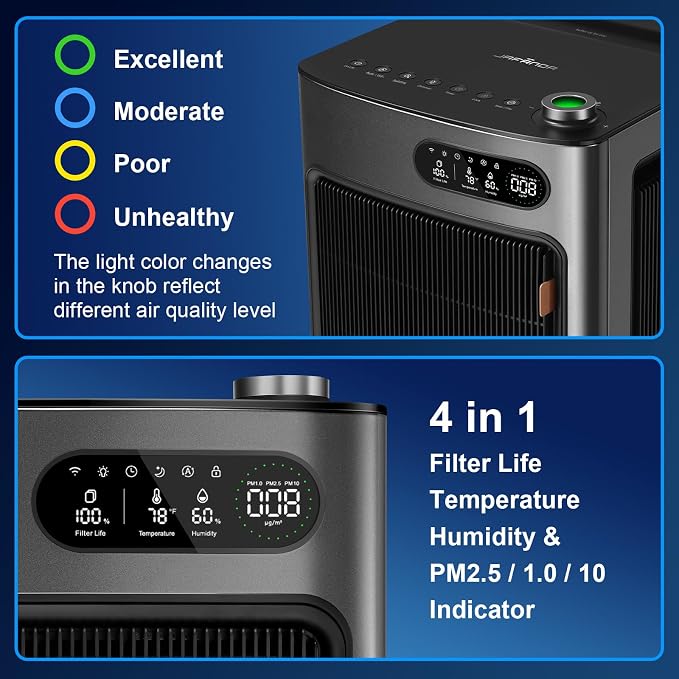 Jafända Air Purifier for Home Office Room Up to 6862 ft², Dual Carbon Air - Image 6