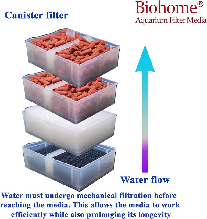 Biohome Ultimate Filter Media Premium Aquarium & Pond Filtration - Image 6