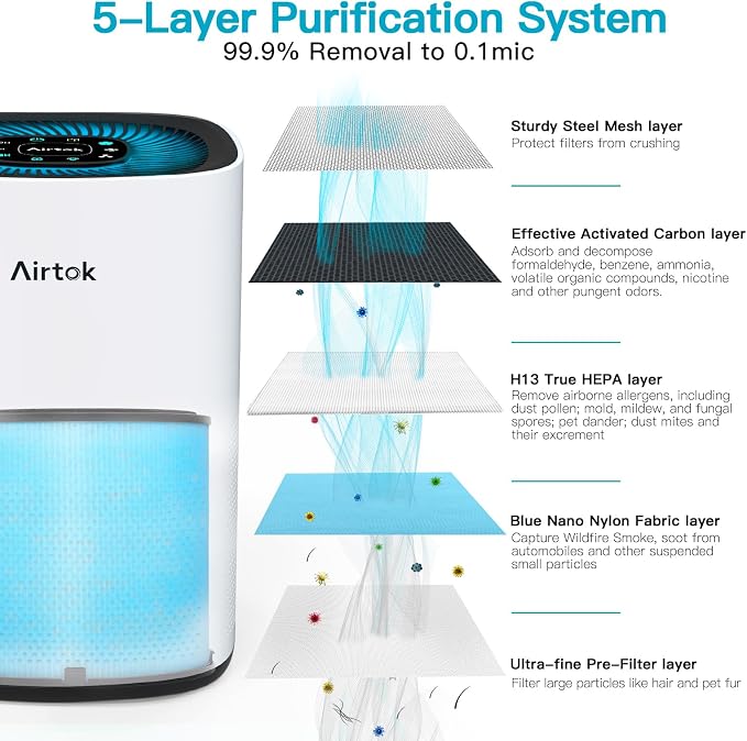 AIRTOK Air Purifier AP1001 Replacement Filter, 5-Layer Purification System - Image 2
