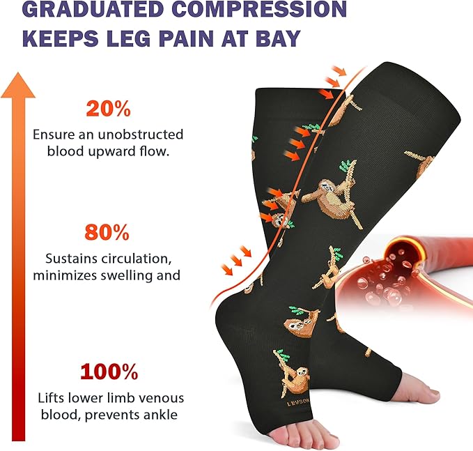 LEVSOX Open Toe Compression Socks - Image 3