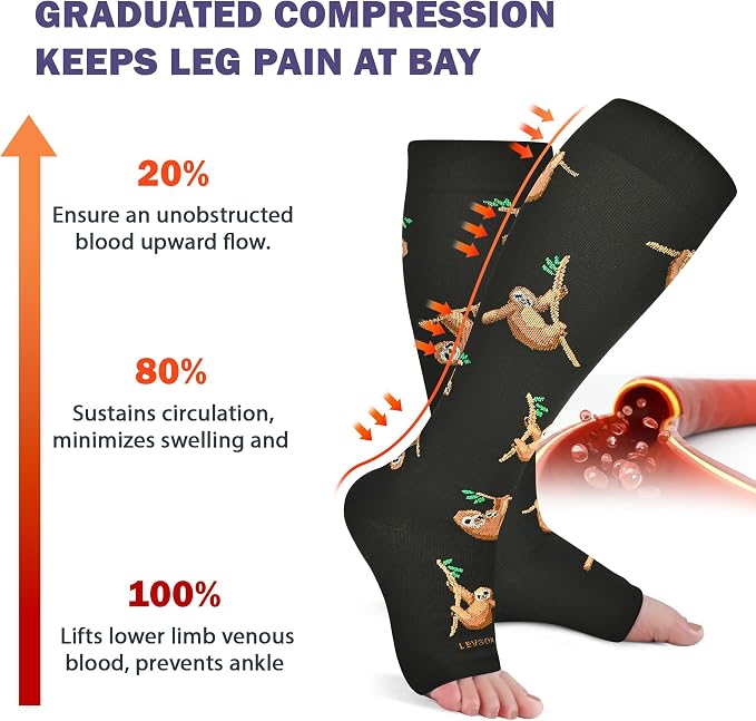 LEVSOX Open Toe Compression Socks - Image 3