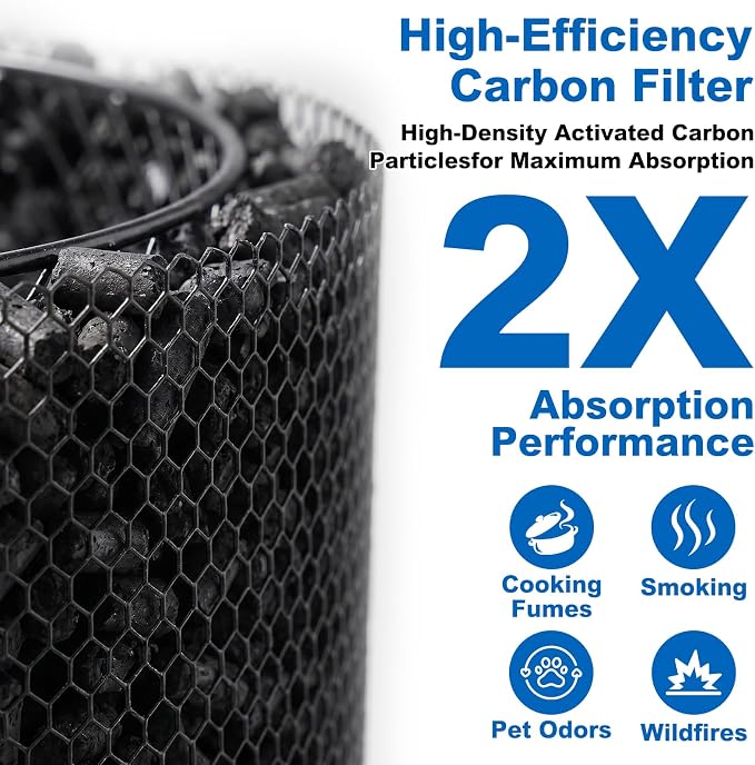 APH4000 Replacement Filter Compatible - Image 6