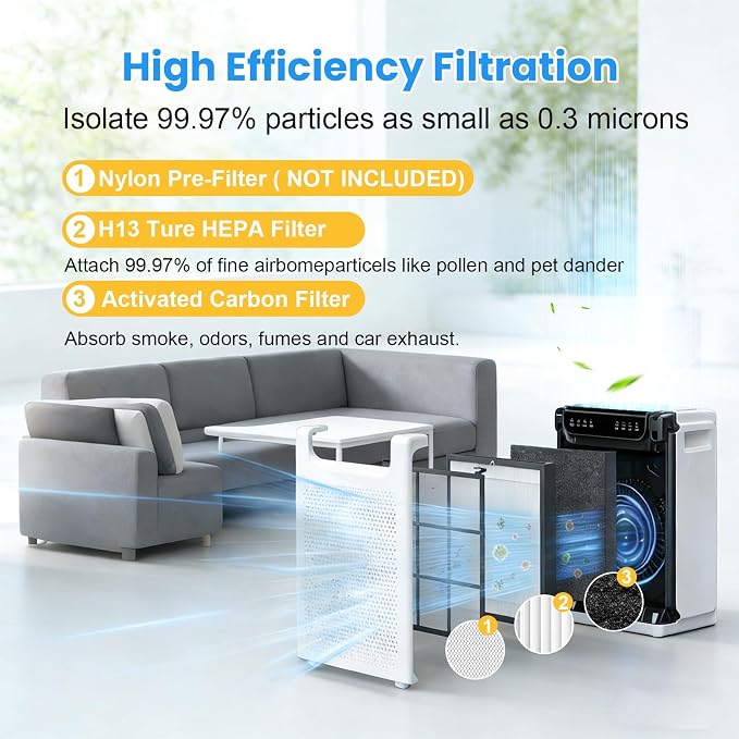 2 Pack HAP605 Replacement Filter Compatible - Image 3