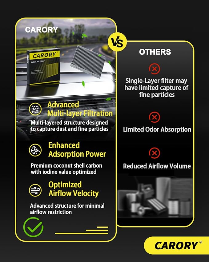 2 Pack Cabin Air Filter w/Activated Carbon - Image 6