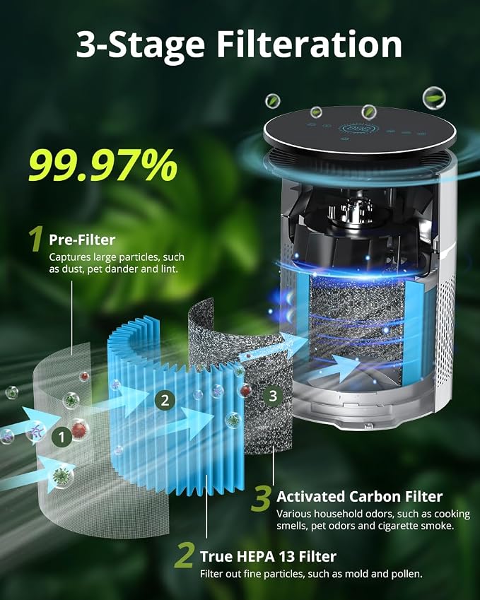 Hepa and Carbon Filter Air Purifier- True Air Purifier - Image 2