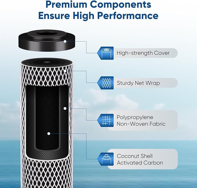 PUREPLUS 5 Micron 20" x 2.5" Whole House CTO Carbon Sediment Water Filter - Image 4